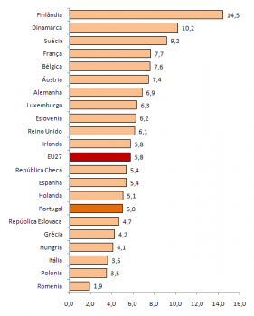 Estudantes de Doutoramento em reas de C&T* em Relao  Populao 20-29 anos de idade, 2006, (%).