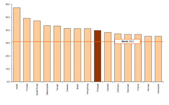 TOP 15 monthly average internet usage (hours) by unique visitor, March 2006, (average) Visitors with 15 or older