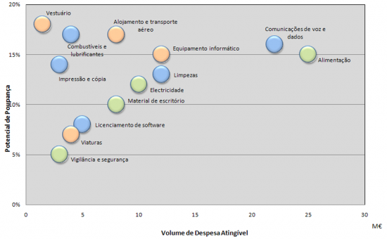 Faseamento de Contratos de Aprovisionamento Pblico (CPA)