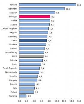 Researchers (FTE) per 1,000 active population, 2008, ()