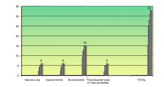 Physical Points of Presence (PoP) Ready to operate within Broadband Community Networks Projects (No. of units, weekly evolution from 20-JUN-2008 to 02-JAN-2008 and final objectives)