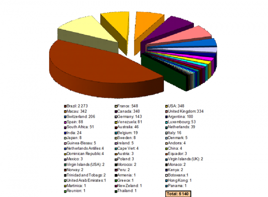 Distribution of the number of certificates obtained through the Citizen's Portal from abroad by country of connection origin