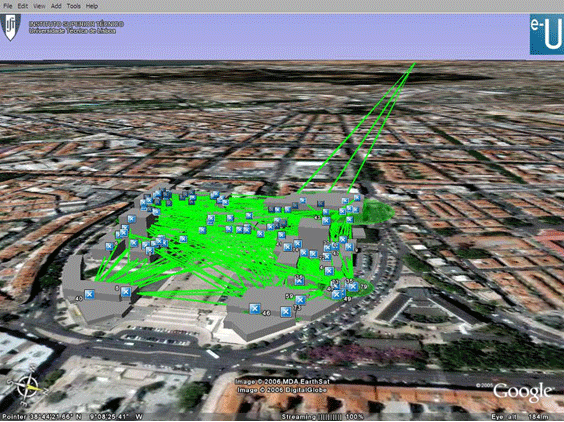 IST e-U Network - Access Points