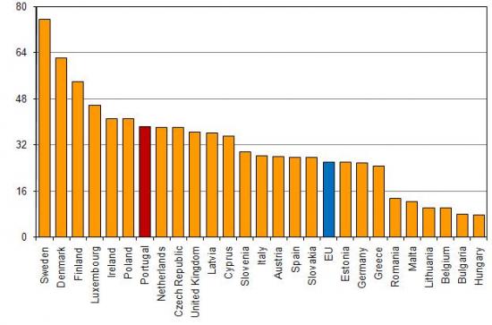 Active Mobile Broadband Penetration in the Population in EU Member States, 1st January 2011, (%), Number of customers (residential and nonresidential) who actually used mobile broadband in the past month per 100 inhabitants