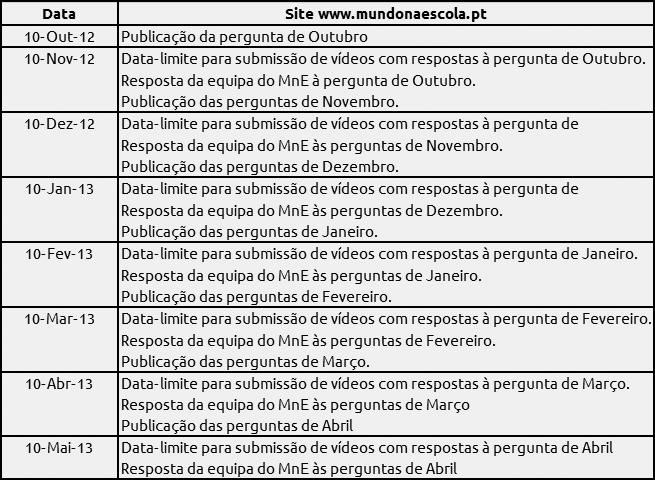 Calendarização