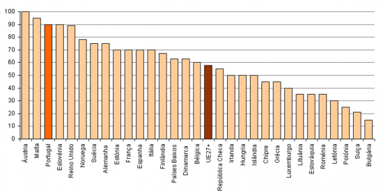 Ranking de disponibilizao completa online de servios pblicos bsicos