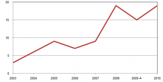 Enterprises receiving orders online , % enterprises