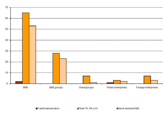 Expansion of software enterprises with R&D activities