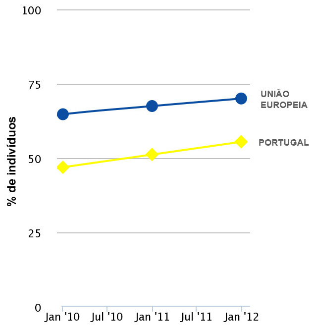 grafico_utilizadoresregulares