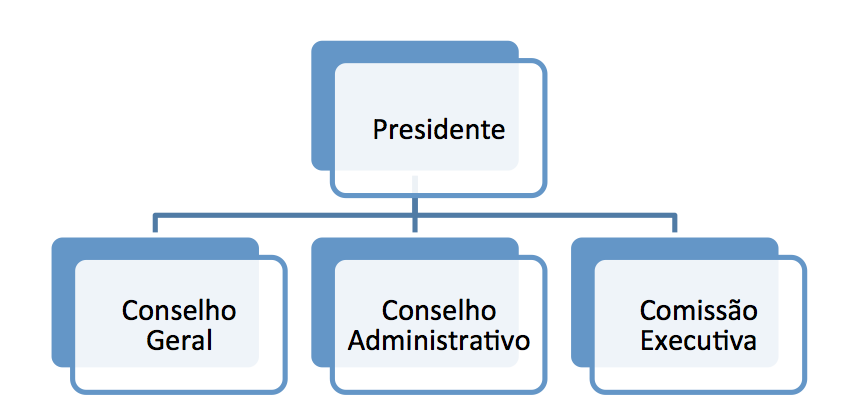 [IMAGEM] Arquivo C&T - Organograma