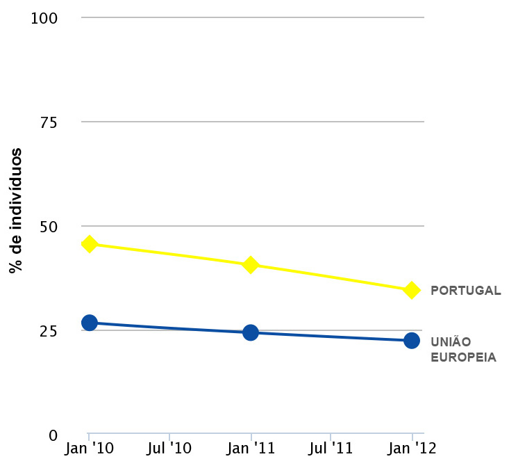 grafico_nuncautilizaram