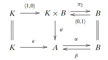 On Algebraic and More General Categories Whose Split Epimorphisms Have Underlying Product Projections