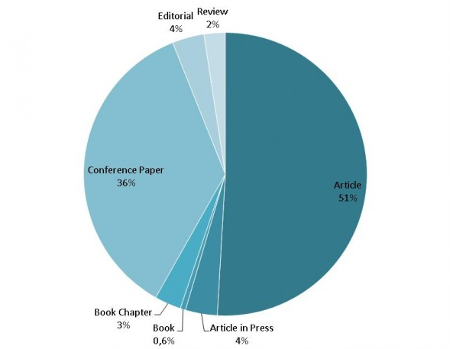 Tipologia artigos_2013