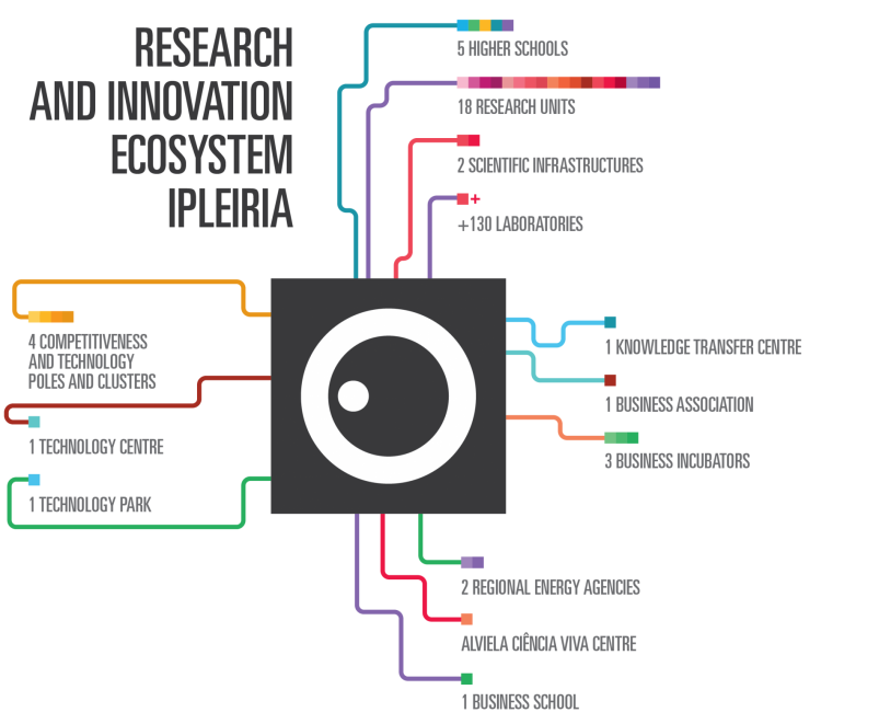 Imagem_I&D+i IPL (EN)