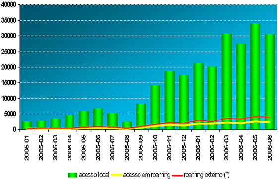 Number of users of the e-U network