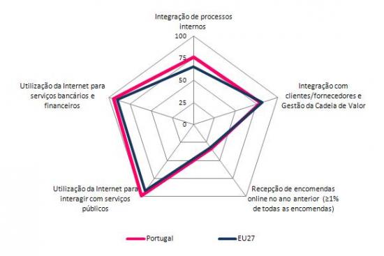 Negcio Electrnico nas Grandes Empresas nos Pases da Unio Europeia, (s/ sector financeiro), 2011, 1 trimestre, (%)