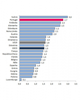 Percentagem de Doutoramentos Obtidos em Pases da UE no Correspondente Escalo de Idade, 2008, (%).