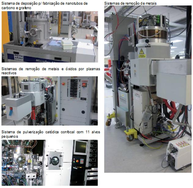 fotografias do Sistema de deposio p/ fabricao de nanotubos de carbono e grafeno, dos Sistemas de remoo de metais e xidos por plasmas reactivos, do Sistema de pulverizao catdica confocal com 11 alvos pequenos, e dos Sistemas de remoo de metais