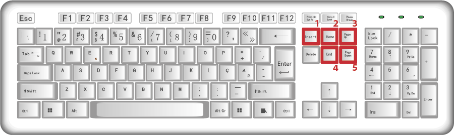 Figura 12 - Teclado com destaque das teclas Insert, Home, End, Page Up.