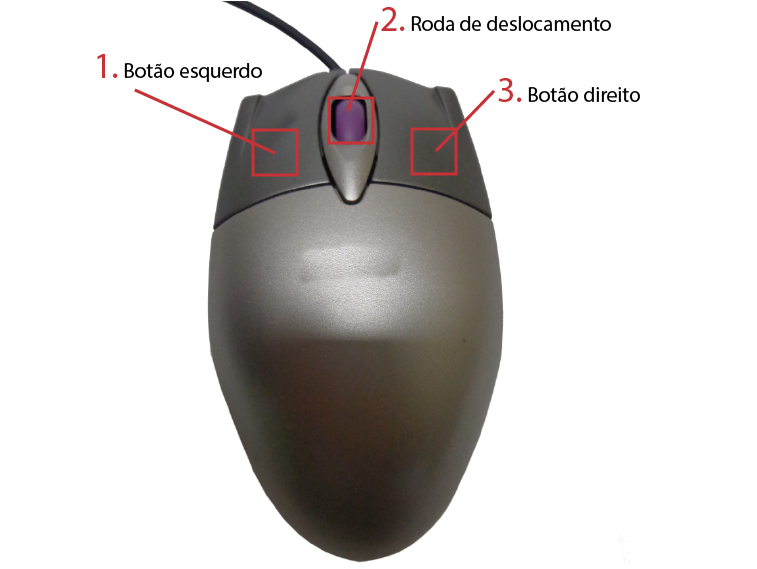 Figura 1 - Rato com destaque: (1)Botão lado esquerdo, (2)Roda de deslocamento, (3)Botão lado direito.
