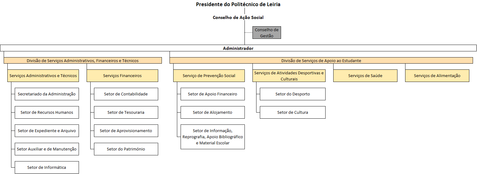 Organograma SAS 2017