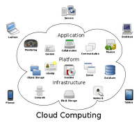 Cloud Computing segundo o NIST