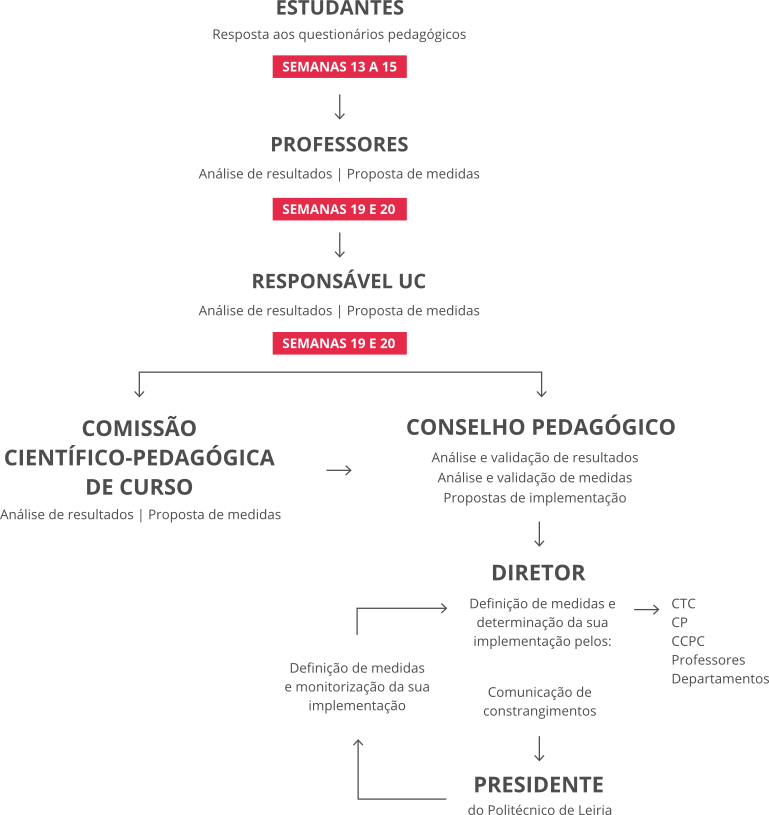 esquema_avalicao_v4_new
