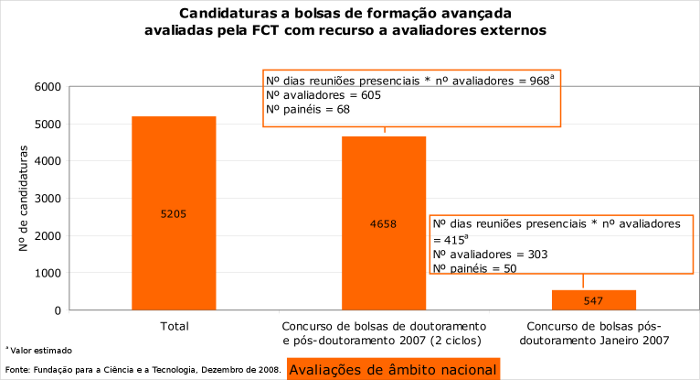 Avaliações externas de bolsas