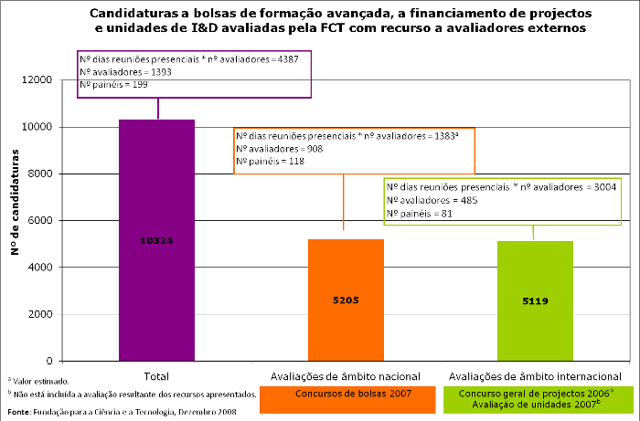 Avaliações externas