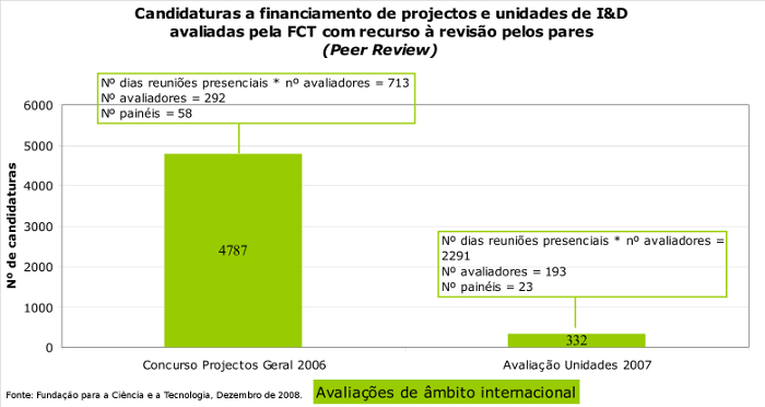 Avaliações externas de projectos e unidades