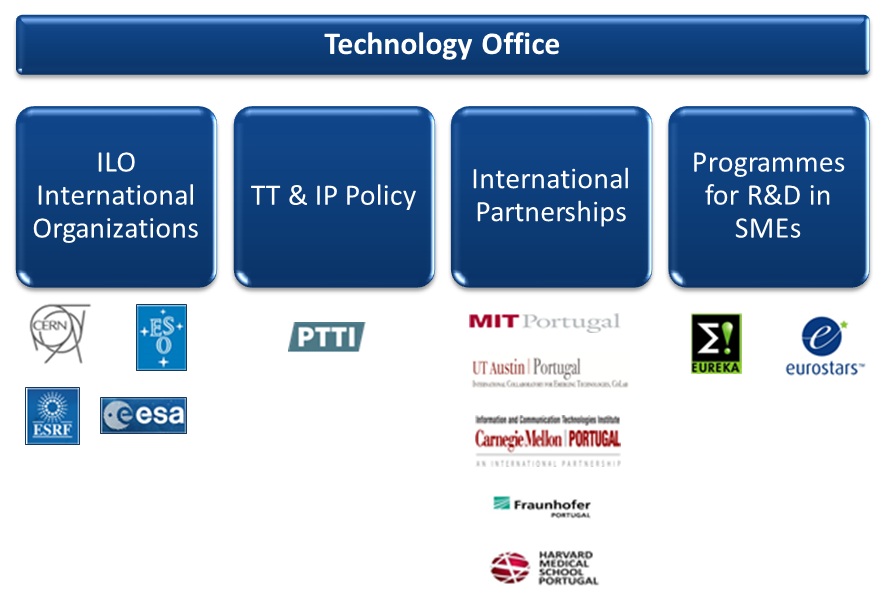 Technology Office Diagram